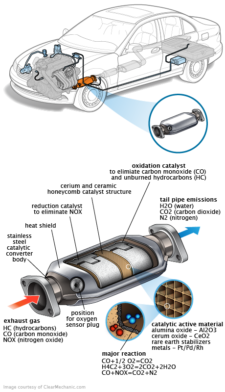 See U11C7 repair manual