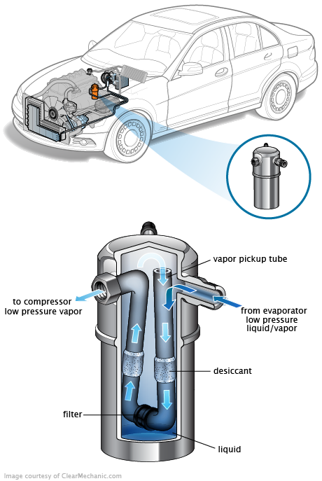 See U11C7 repair manual