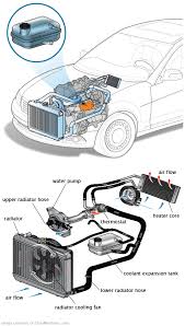 See U11C7 repair manual